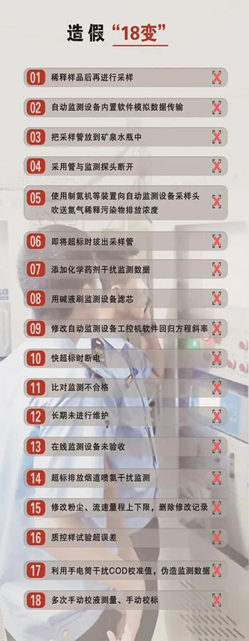 造假問題突出，手段不斷翻新